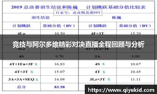 竞技与阿尔多维精彩对决直播全程回顾与分析